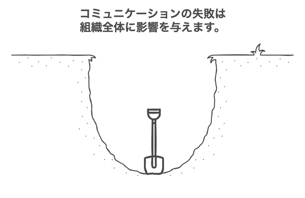 職場におけるコミュニケーション不全の定義と実態