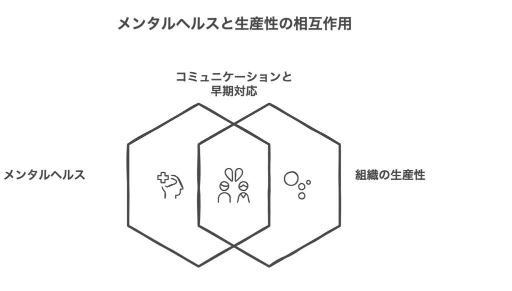 職場におけるメンタルマネジメントの実践方法