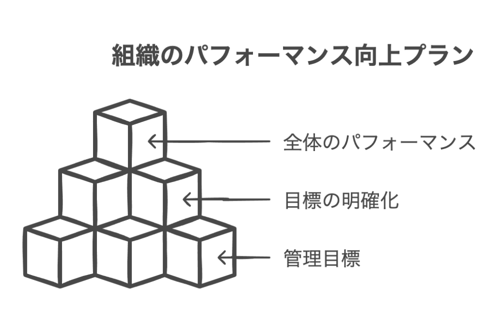 職種別のマネジメント目標の実例