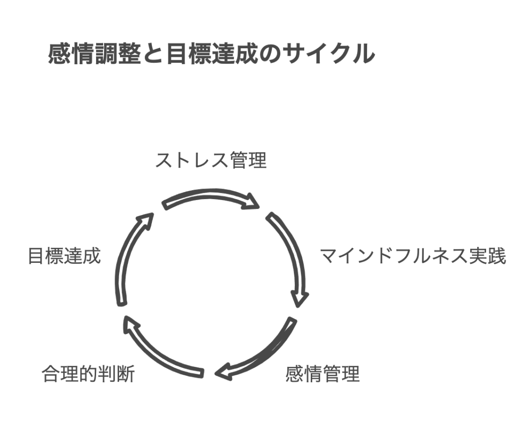脳科学とコーチングの基礎
