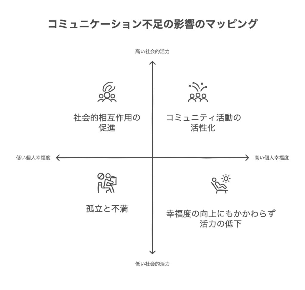 若者のコミュニケーション不足の実態と影響