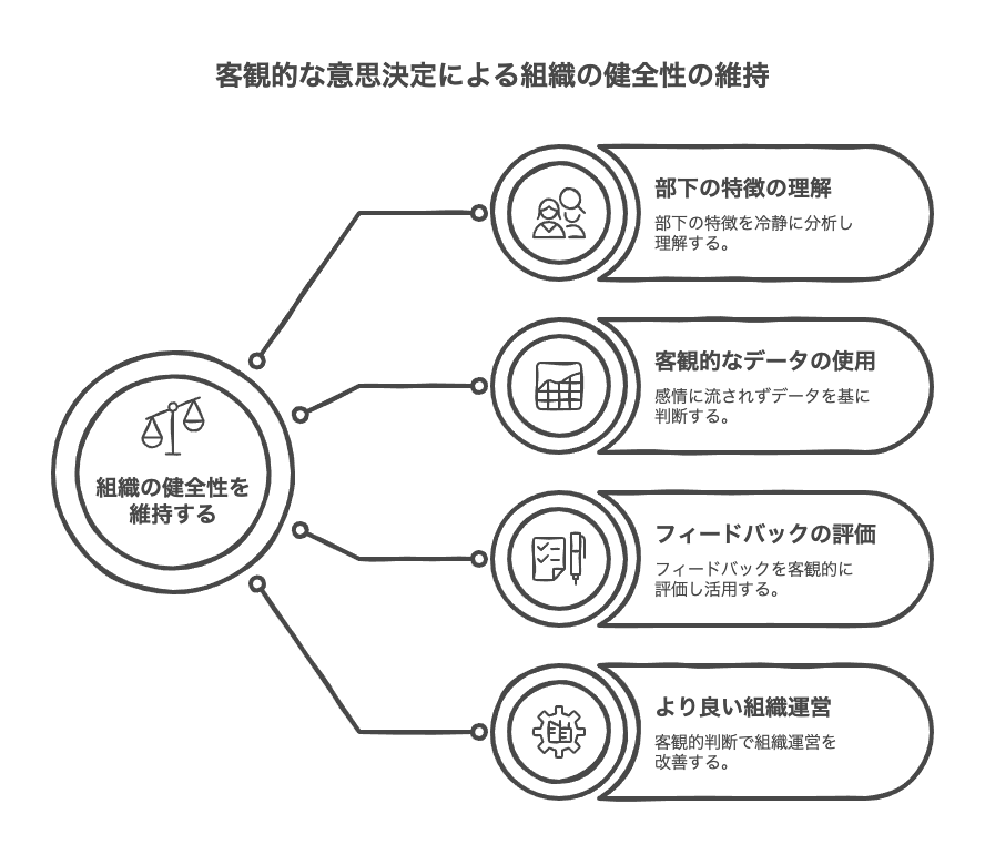 辞めさせたい部下の特徴と見極め方
