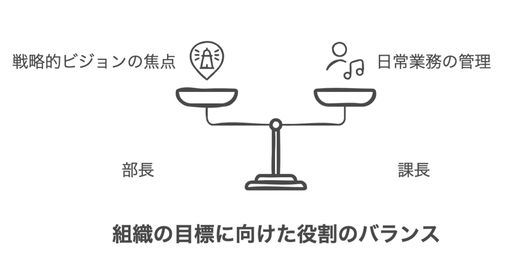 部長と課長の違い