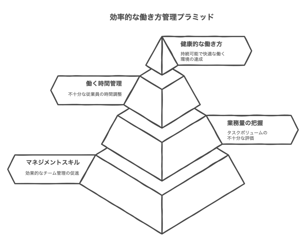 長時間労働の原因はマネジメント不足