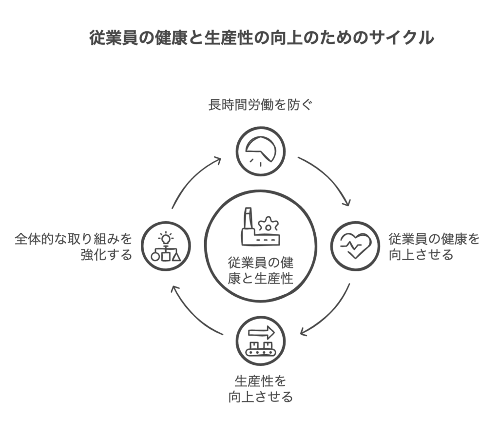 長時間労働対策の実践方法
