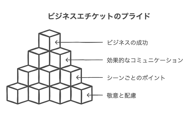 立ち居振る舞いのビジネスマナー | WorkUP by KAIRYUSHA – ビジネス学習メディア