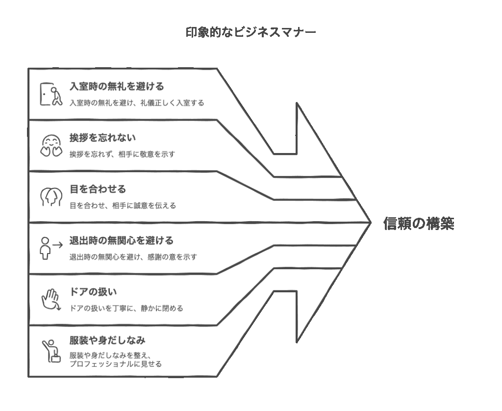 【ビジネスマナー】正しい部屋の出入り | WorkUP by KAIRYUSHA – ビジネス学習メディア