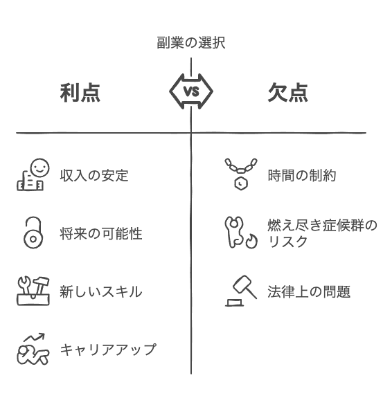 2025年の社会人におすすめの副業ランキング