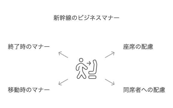 4人掛けボックスシートの新幹線席順ビジネスマナー