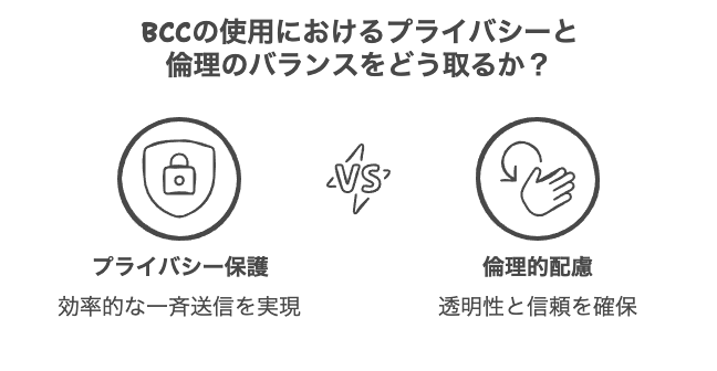 BCCの正しい使用法とプライバシー保護
