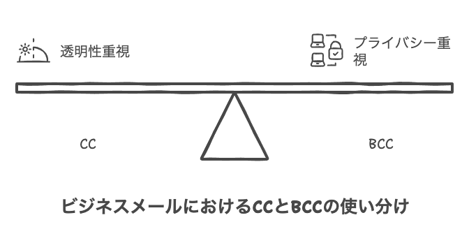 CCとBCCの基本概念と違い