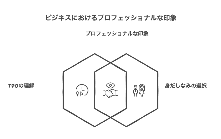 TPOに合わせた適切な身だしなみの選び方