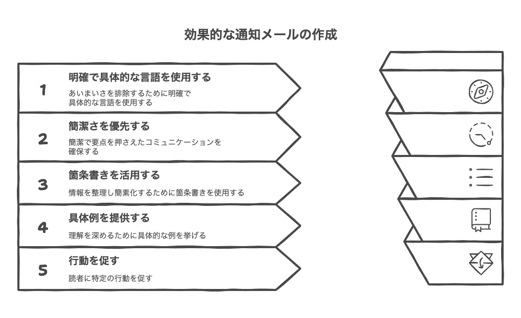 お知らせメールで重要情報を確実に伝えるための表現テクニック