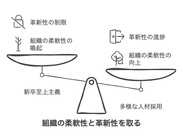 なぜ日本は新卒至上主義なのか