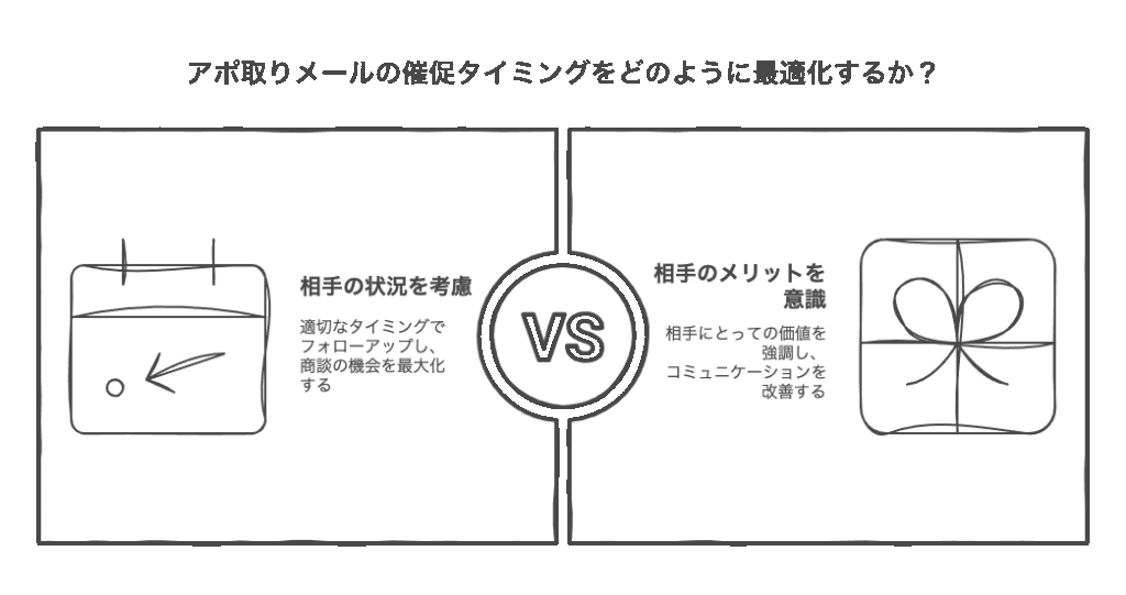 アポ取りメールの催促タイミングを見極める