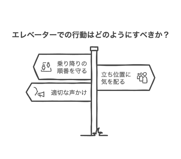 エレベーターでの案内の仕方と適切な声かけ