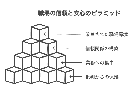 クレーム対応で上司が部下を守るべき具体的なシーン