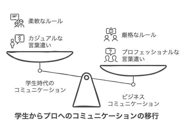 コミュニケーションと言葉遣いの基本