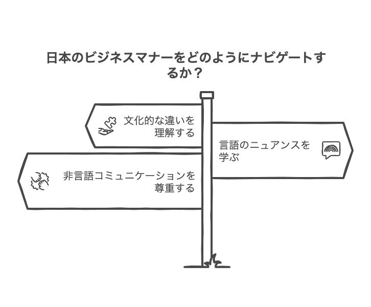 コミュニケーションギャップから見る日本のビジネスマナーへの海外の反応