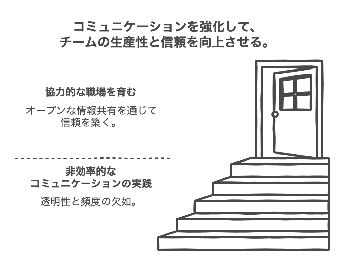 コミュニケーション改善による解決策
