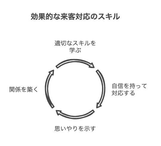 シーン別来客対応のビジネスマナー実践法