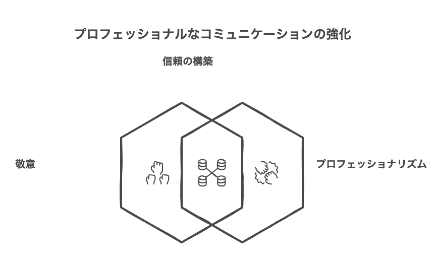 ビジネスでの言葉遣いと敬語の正しい使い方