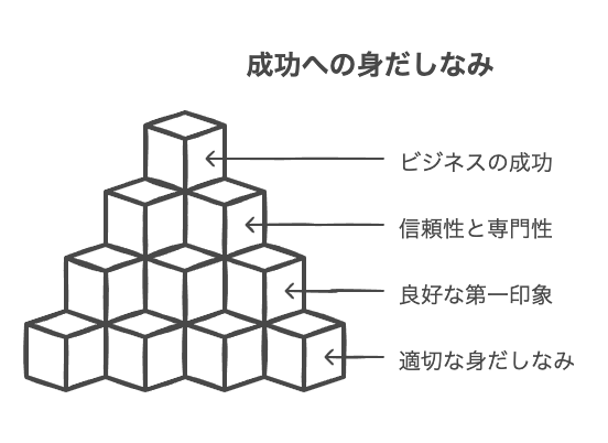 ビジネスシーンにおける身だしなみの重要性