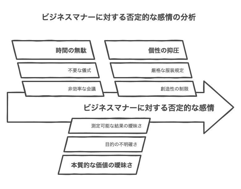 ビジネスマナーがくだらないと感じる3つの理由