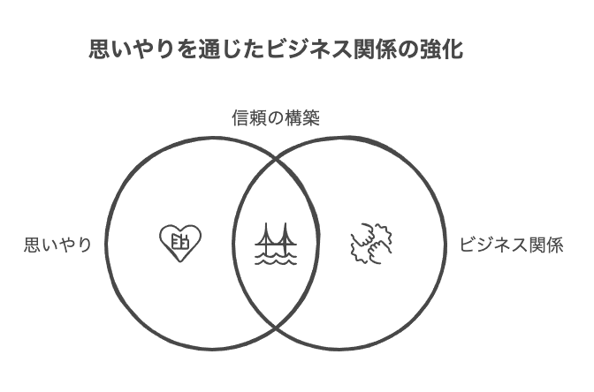 ビジネスマナーにおける相手への思いやり