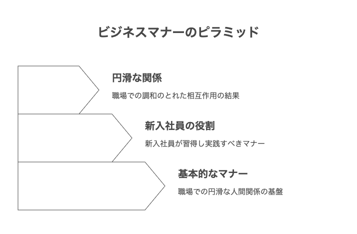 ビジネスマナーの基本と重要性