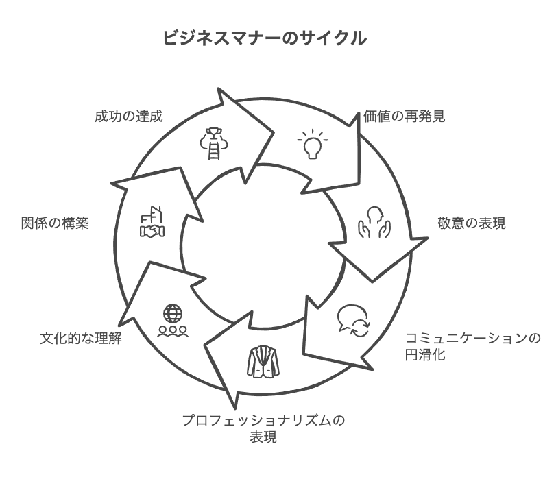 ビジネスマナーを前向きに捉え直す視点