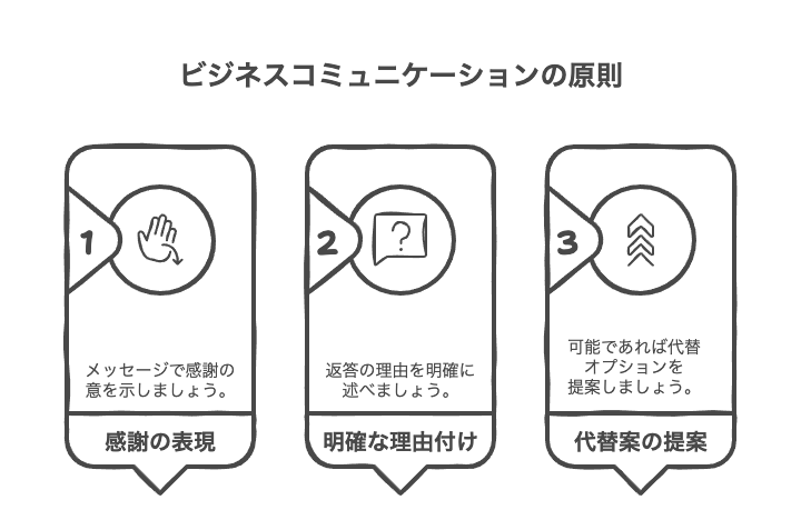 ビジネス関係を維持する丁寧な断りメールの基本原則