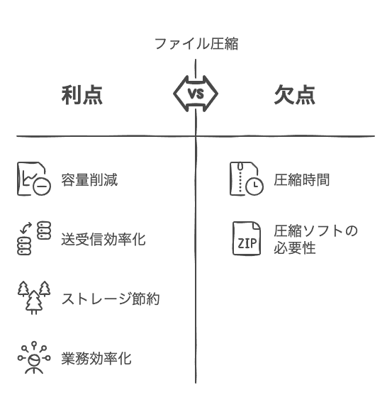 ファイル圧縮の基本と重要性
