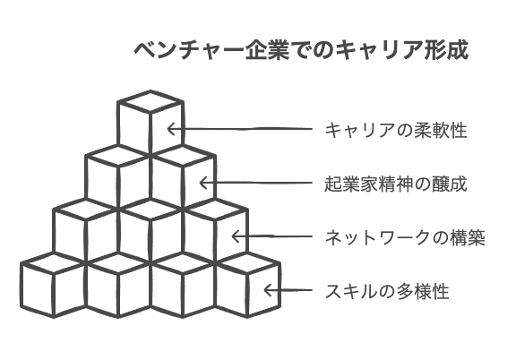 ベンチャー企業就職が新卒のキャリアに与える影響