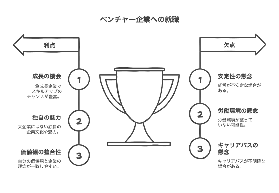ベンチャー企業就職に対する警告の背景