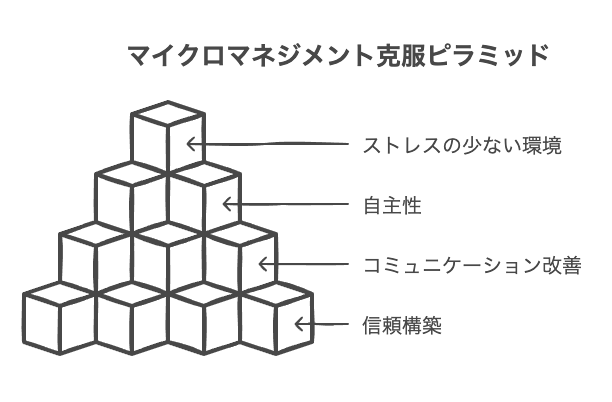 マイクロマネジメントの対策法を知る