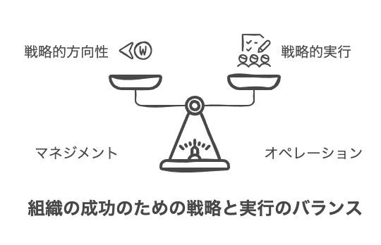 マネジメントとオペレーションの基本的な役割