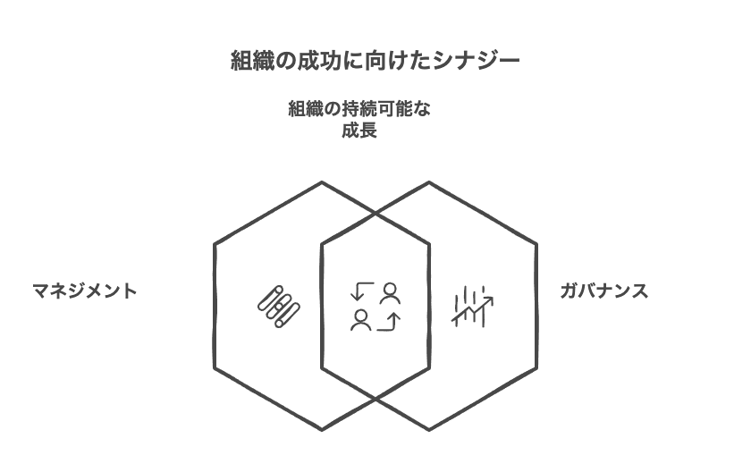 マネジメントとガバナンスの基本的な役割