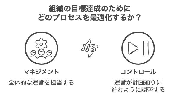 マネジメントとコントロールの基本的な違い