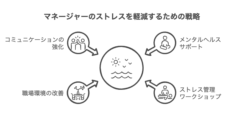 マネジメントのストレスが及ぼすチームへの影響