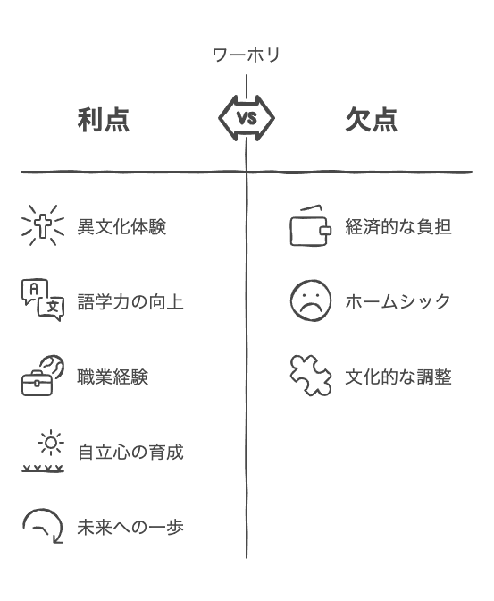 ワーホリのメリット