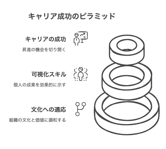 上司をマーケティングする能力の重要性