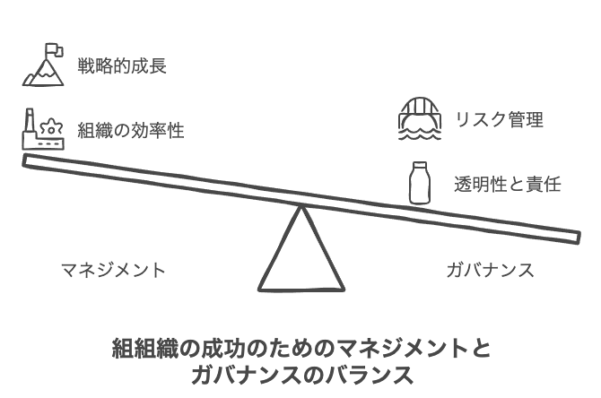 両者が補完し合う重要性