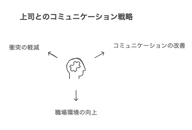 人には言うくせに自分が言われると怒る上司の典型的な特徴