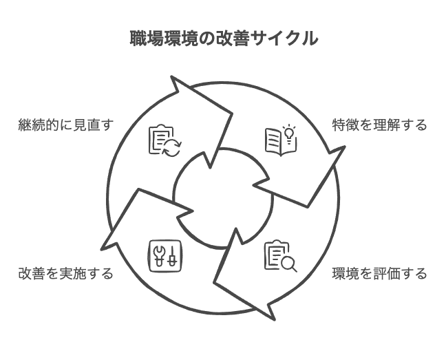 人を大事にしない会社の10の特徴