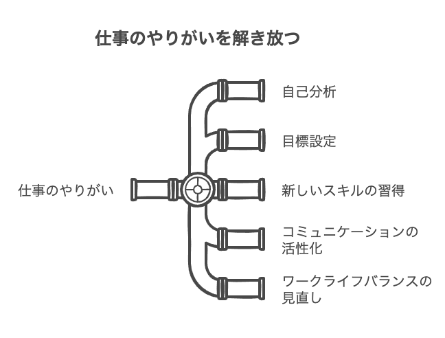 仕事に新たなやりがいを見出す実践的アプローチ