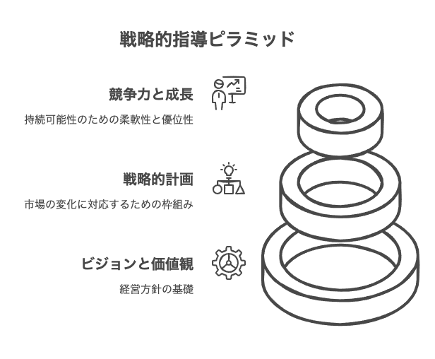 企業の羅針盤：トップマネジメントの役割と経営方針の策定