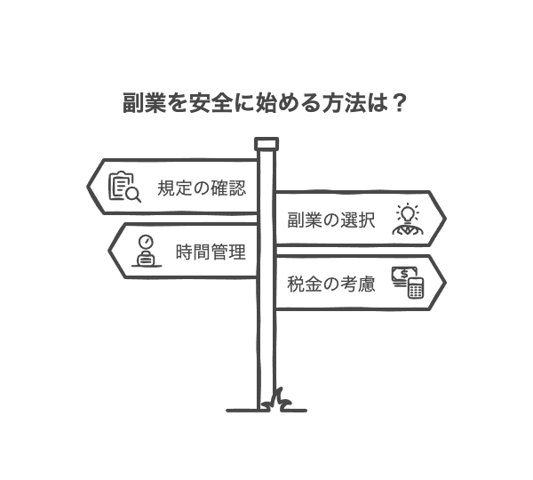 会社の副業規定を確認して安全に副業を始める方法