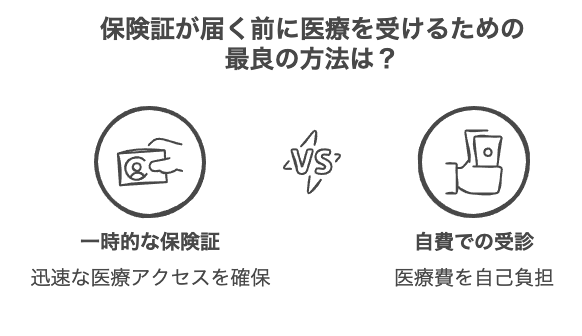 保険証が届く前に病院に行きたい場合の対処法