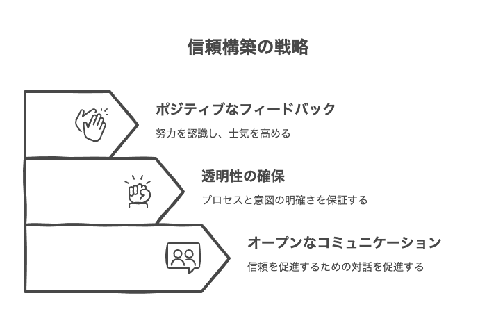 信頼関係の欠如による部下とうまくいかない職場環境
